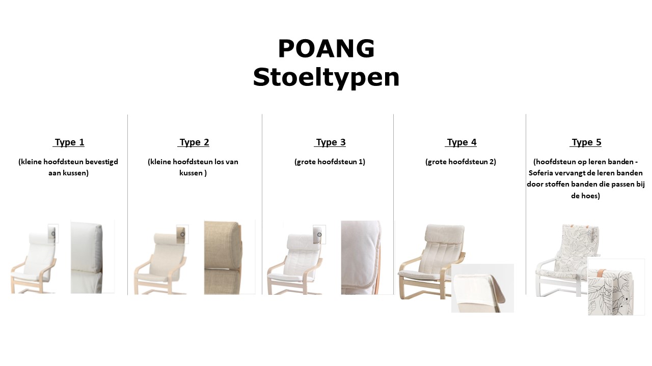 Sinds De layout zal ik doen Eén POANG-fauteuil – verschillende typen kussens! - Soferia | Hoezen voor  IKEA-meubels